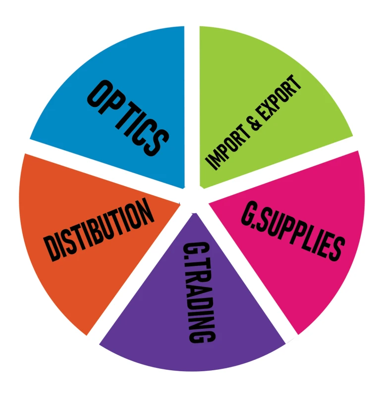 Company Activities Chart